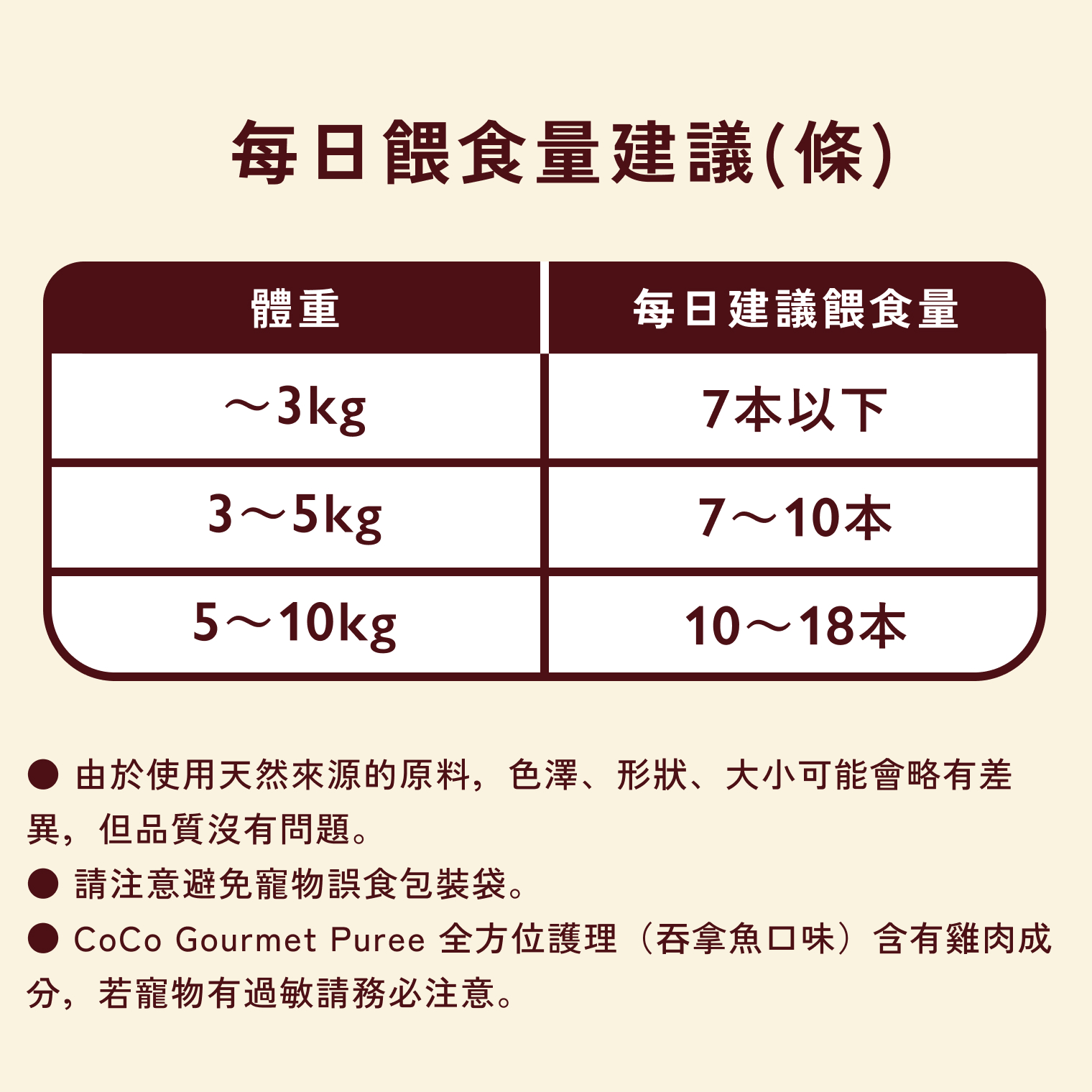 CoCo Gourmet Puree